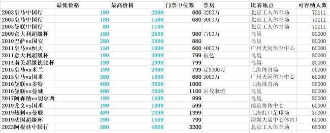 此役，快船球星哈登上场28分21秒16投12中，三分11中8、罚球3中3，砍下35分3篮板9助攻1抢断1盖帽。